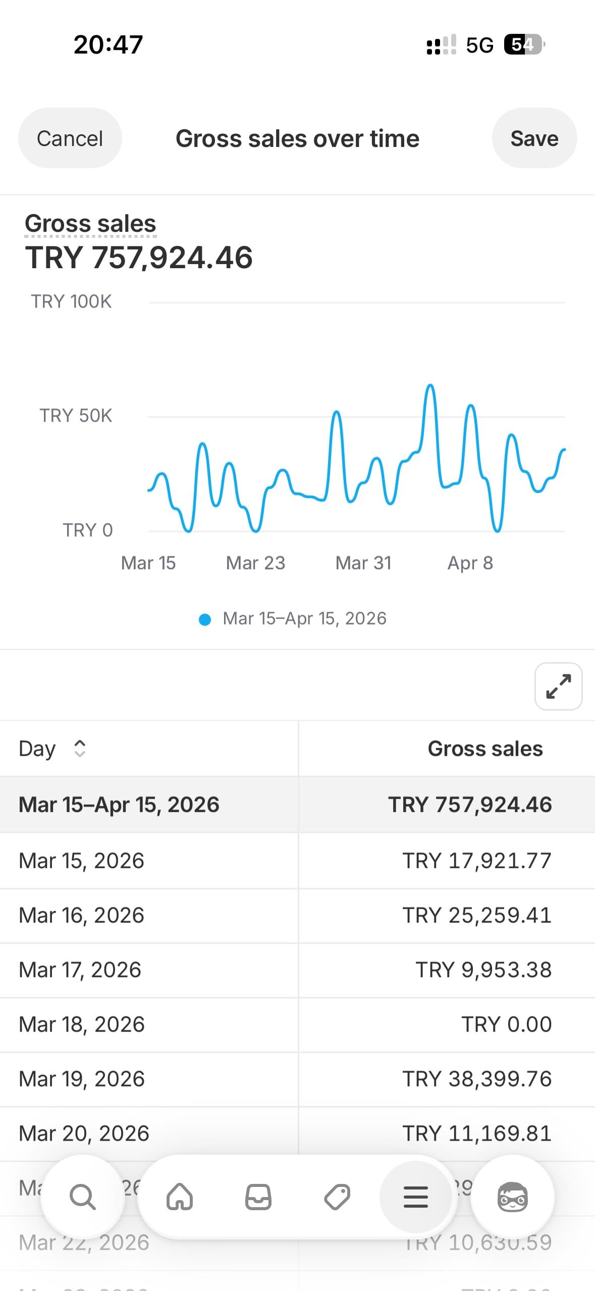 Shopify mobil panel: 15 Mart – 15 Nisan 2026 döneminde 757.924,46 TL brüt satış.