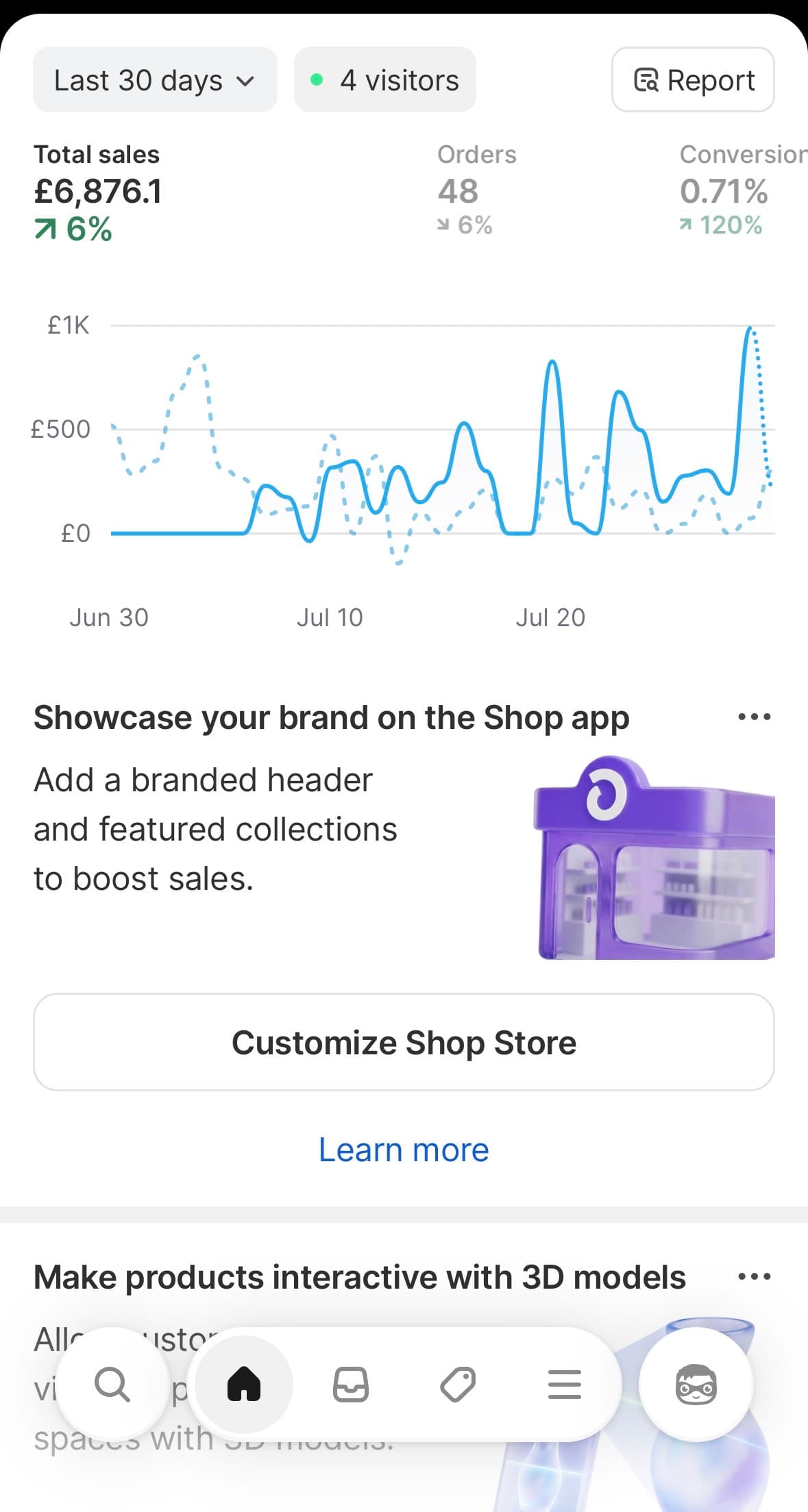 Shopify mobil panel: İngiltere mağazasında son 30 günde 6.876,10 sterlin satış, 48 sipariş, dönüşümde yüzde 120 artış.